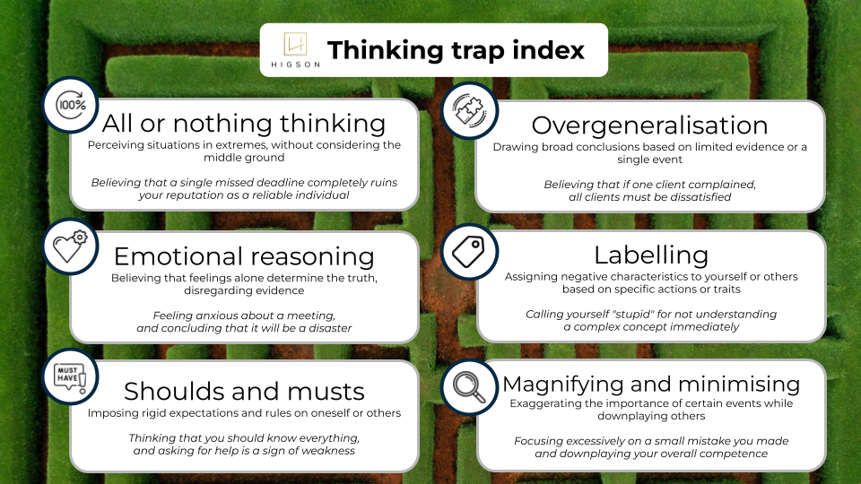 Thinking traps index
