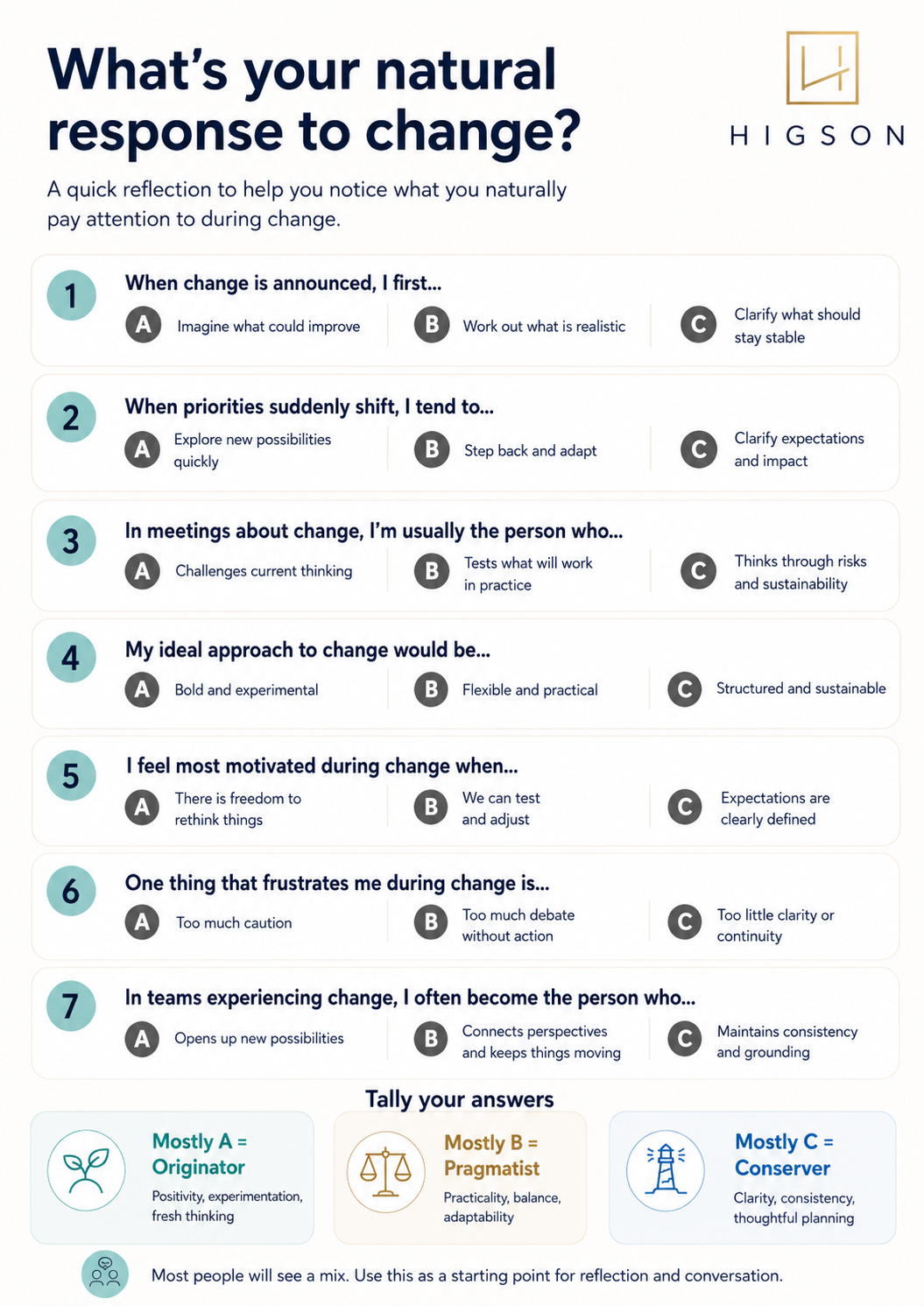 Change style assessment to help teams understand different responses to change fatigue at work