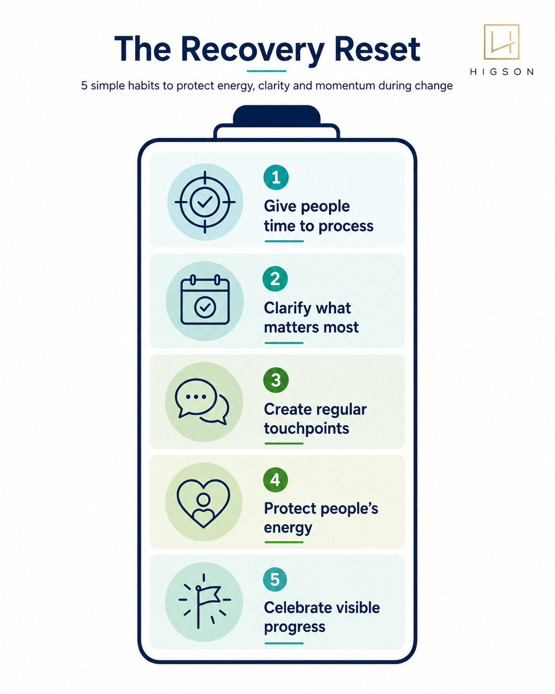 Recovery Reset tool with five habits to reduce change fatigue at work and protect team energy